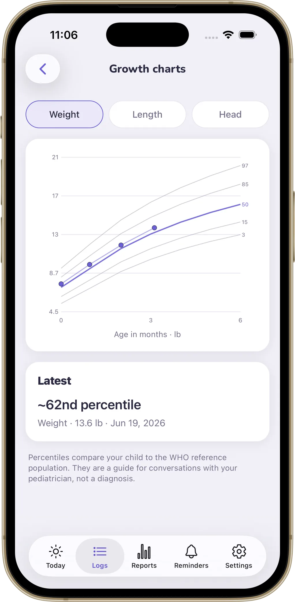 NurseryLog growth percentile chart showing Olivia tracking around the 62nd percentile