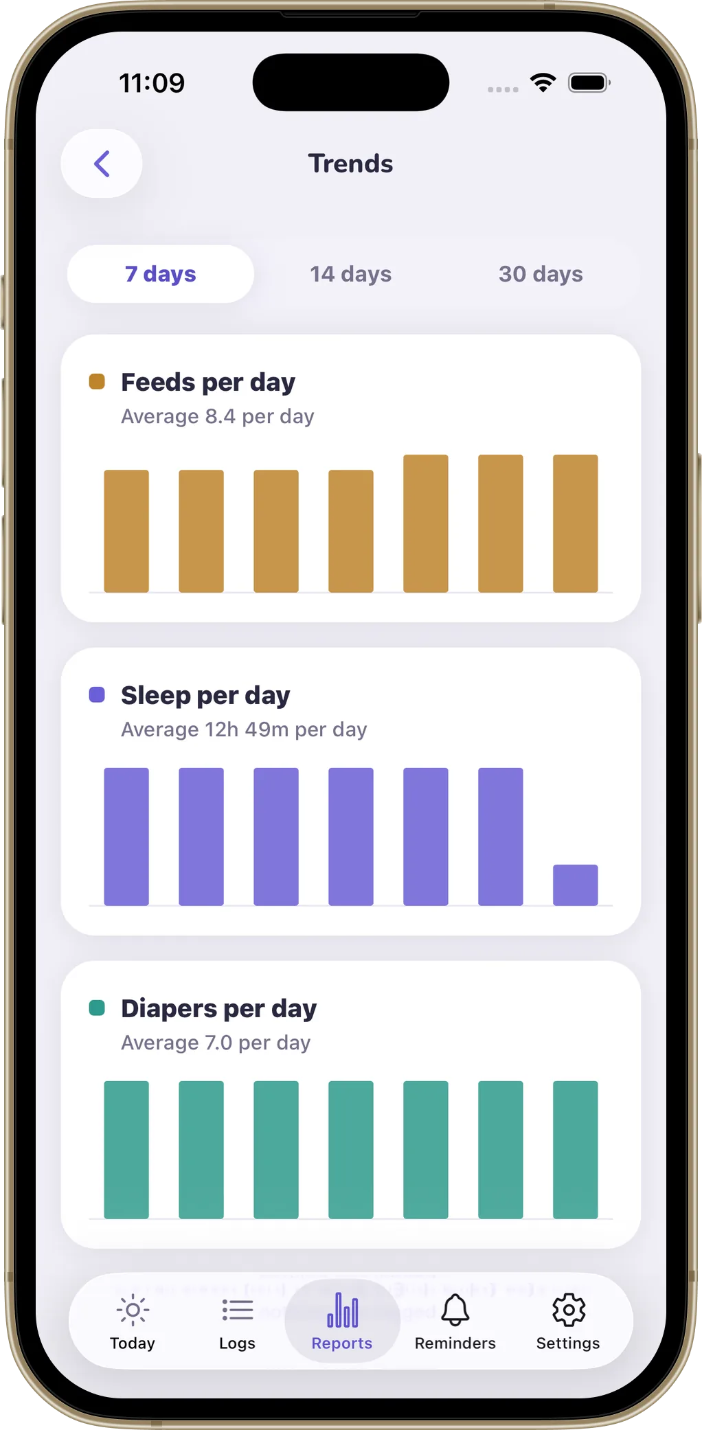 NurseryLog trends screen with daily feed, sleep and diaper bar charts